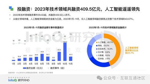 2024中國軟件技術發展洞察與趨勢 創新、融合與自主的未來